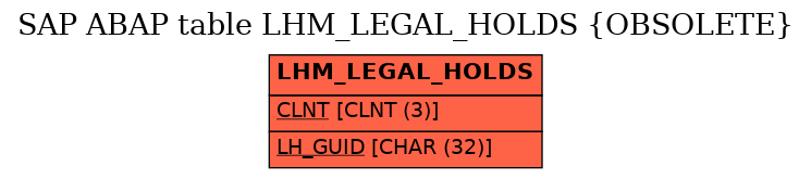 E-R Diagram for table LHM_LEGAL_HOLDS (OBSOLETE)