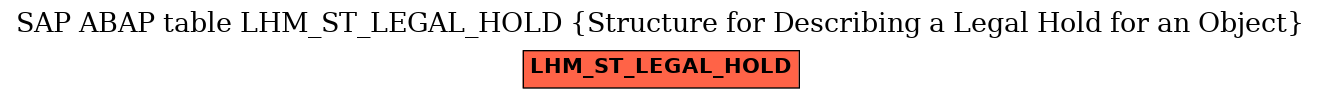 E-R Diagram for table LHM_ST_LEGAL_HOLD (Structure for Describing a Legal Hold for an Object)