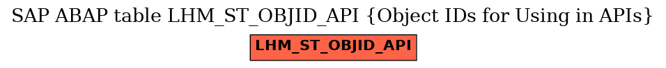 E-R Diagram for table LHM_ST_OBJID_API (Object IDs for Using in APIs)