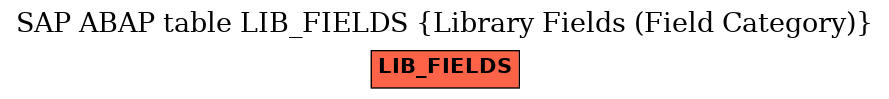 E-R Diagram for table LIB_FIELDS (Library Fields (Field Category))