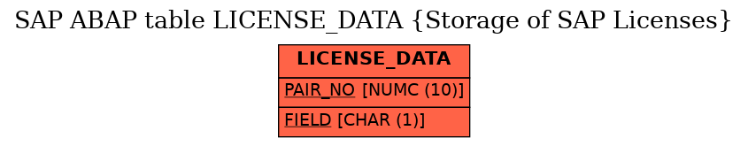 E-R Diagram for table LICENSE_DATA (Storage of SAP Licenses)