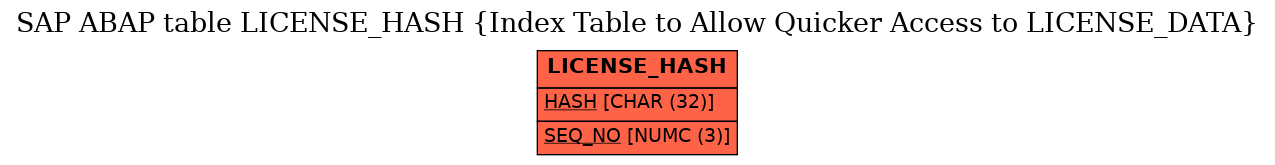 E-R Diagram for table LICENSE_HASH (Index Table to Allow Quicker Access to LICENSE_DATA)