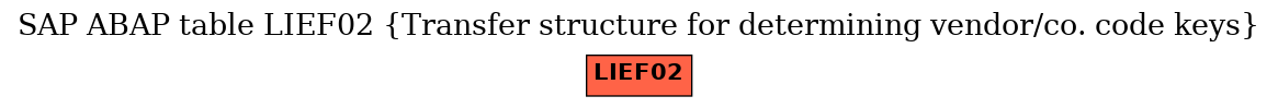E-R Diagram for table LIEF02 (Transfer structure for determining vendor/co. code keys)