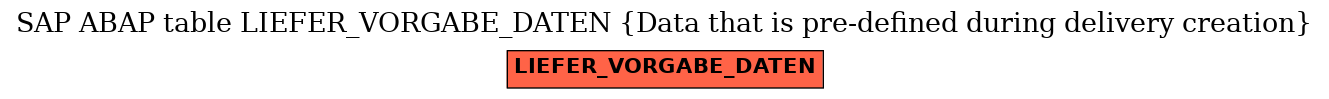 E-R Diagram for table LIEFER_VORGABE_DATEN (Data that is pre-defined during delivery creation)