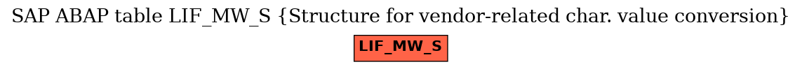 E-R Diagram for table LIF_MW_S (Structure for vendor-related char. value conversion)