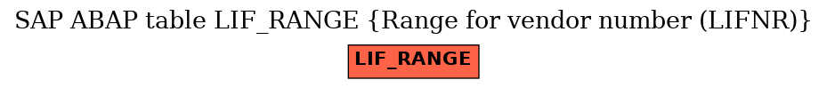 E-R Diagram for table LIF_RANGE (Range for vendor number (LIFNR))