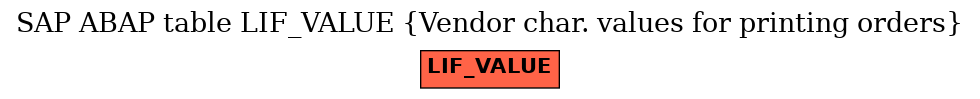 E-R Diagram for table LIF_VALUE (Vendor char. values for printing orders)