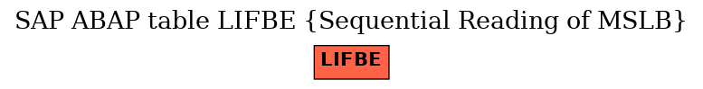 E-R Diagram for table LIFBE (Sequential Reading of MSLB)