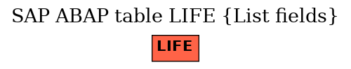 E-R Diagram for table LIFE (List fields)