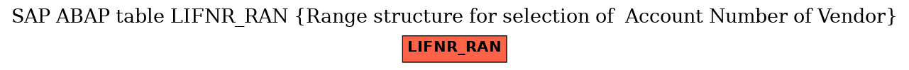 E-R Diagram for table LIFNR_RAN (Range structure for selection of  Account Number of Vendor)