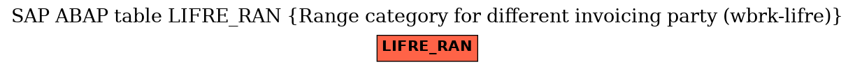 E-R Diagram for table LIFRE_RAN (Range category for different invoicing party (wbrk-lifre))