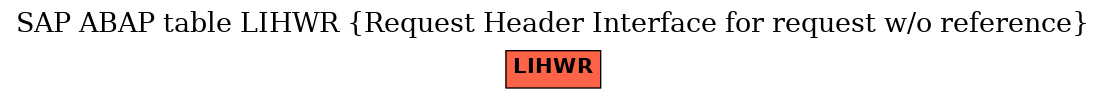 E-R Diagram for table LIHWR (Request Header Interface for request w/o reference)
