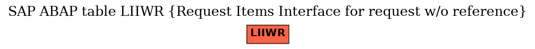 E-R Diagram for table LIIWR (Request Items Interface for request w/o reference)