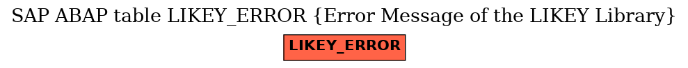 E-R Diagram for table LIKEY_ERROR (Error Message of the LIKEY Library)