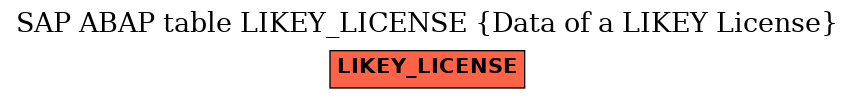 E-R Diagram for table LIKEY_LICENSE (Data of a LIKEY License)