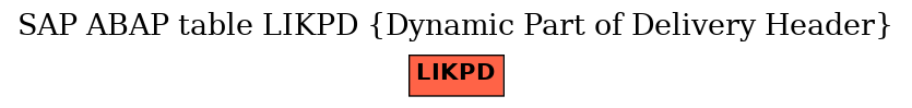 E-R Diagram for table LIKPD (Dynamic Part of Delivery Header)