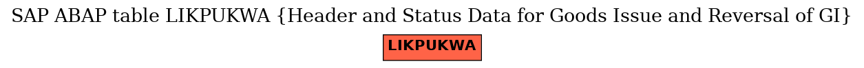 E-R Diagram for table LIKPUKWA (Header and Status Data for Goods Issue and Reversal of GI)