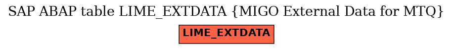 E-R Diagram for table LIME_EXTDATA (MIGO External Data for MTQ)