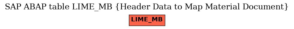 E-R Diagram for table LIME_MB (Header Data to Map Material Document)
