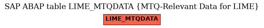 E-R Diagram for table LIME_MTQDATA (MTQ-Relevant Data for LIME)