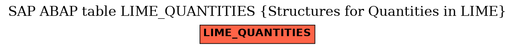 E-R Diagram for table LIME_QUANTITIES (Structures for Quantities in LIME)