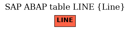 E-R Diagram for table LINE (Line)