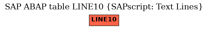 E-R Diagram for table LINE10 (SAPscript: Text Lines)