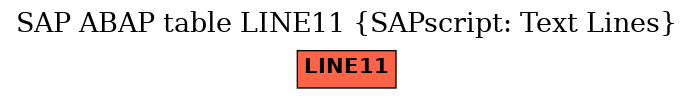 E-R Diagram for table LINE11 (SAPscript: Text Lines)