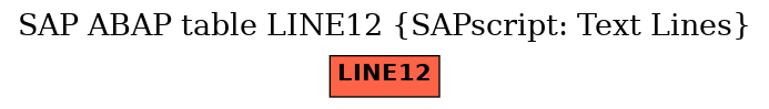 E-R Diagram for table LINE12 (SAPscript: Text Lines)