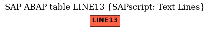 E-R Diagram for table LINE13 (SAPscript: Text Lines)