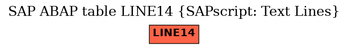 E-R Diagram for table LINE14 (SAPscript: Text Lines)