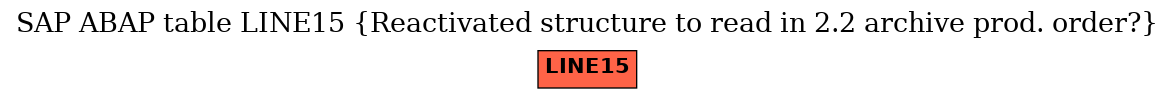 E-R Diagram for table LINE15 (Reactivated structure to read in 2.2 archive prod. order?)