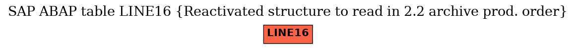 E-R Diagram for table LINE16 (Reactivated structure to read in 2.2 archive prod. order)