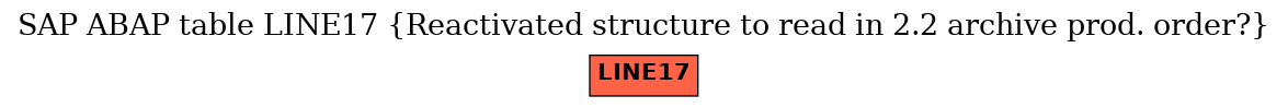 E-R Diagram for table LINE17 (Reactivated structure to read in 2.2 archive prod. order?)