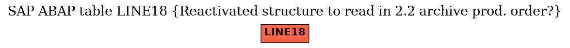 E-R Diagram for table LINE18 (Reactivated structure to read in 2.2 archive prod. order?)