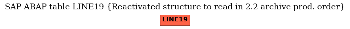 E-R Diagram for table LINE19 (Reactivated structure to read in 2.2 archive prod. order)