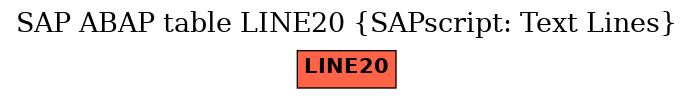 E-R Diagram for table LINE20 (SAPscript: Text Lines)