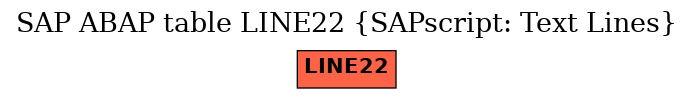 E-R Diagram for table LINE22 (SAPscript: Text Lines)