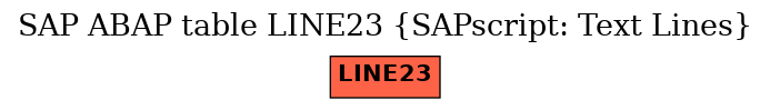 E-R Diagram for table LINE23 (SAPscript: Text Lines)