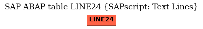 E-R Diagram for table LINE24 (SAPscript: Text Lines)