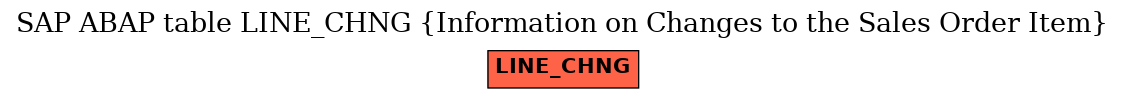 E-R Diagram for table LINE_CHNG (Information on Changes to the Sales Order Item)