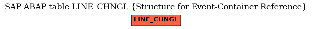 E-R Diagram for table LINE_CHNGL (Structure for Event-Container Reference)