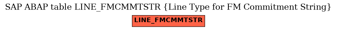 E-R Diagram for table LINE_FMCMMTSTR (Line Type for FM Commitment String)