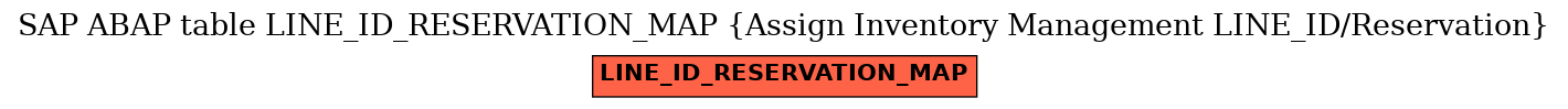 E-R Diagram for table LINE_ID_RESERVATION_MAP (Assign Inventory Management LINE_ID/Reservation)