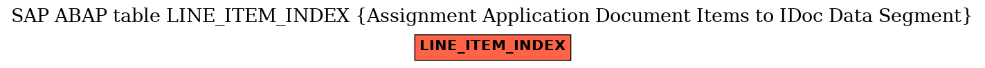 E-R Diagram for table LINE_ITEM_INDEX (Assignment Application Document Items to IDoc Data Segment)