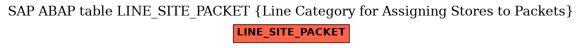 E-R Diagram for table LINE_SITE_PACKET (Line Category for Assigning Stores to Packets)