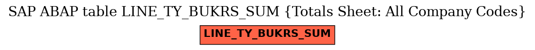 E-R Diagram for table LINE_TY_BUKRS_SUM (Totals Sheet: All Company Codes)