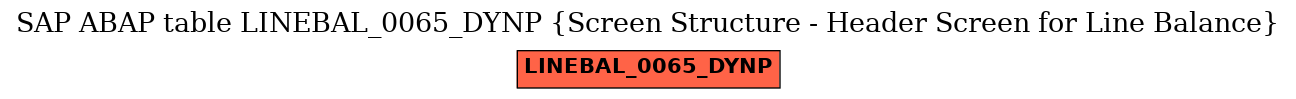 E-R Diagram for table LINEBAL_0065_DYNP (Screen Structure - Header Screen for Line Balance)