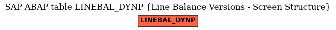 E-R Diagram for table LINEBAL_DYNP (Line Balance Versions - Screen Structure)