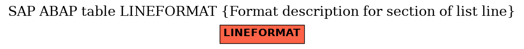 E-R Diagram for table LINEFORMAT (Format description for section of list line)